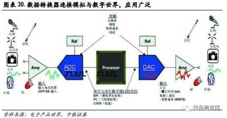 從歷史使命看5G驅(qū)動(dòng)的三大產(chǎn)業(yè)機(jī)遇 獨(dú)角獸智庫推薦報(bào)告